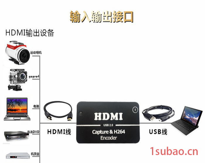 灵卡 HDMI直播卡 1080P 高清视频采集卡 HDMI视频采集编码盒