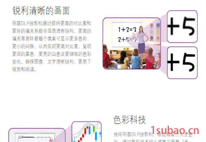 【子涛】厂价直销M6A家用投影仪 蓝牙音箱迷你全高清便携式微型智能投影机图7