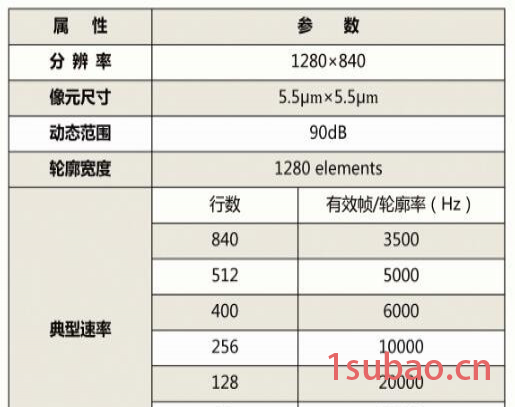 Estrong高分辨率高速3D相机 机器视觉