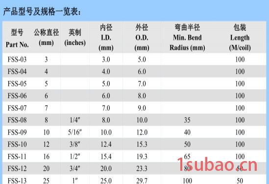 螺旋形包塑金属软管 16线缆护管加厚型阻燃防水包塑蛇皮管 PVC穿线保护套管图5