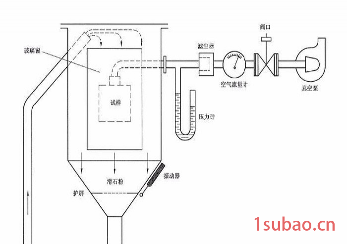 供应 威锘浦SC外壳防尘等级试验装置 LED灯