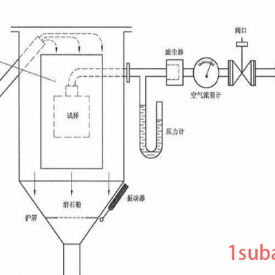 供应 威锘浦SC外壳防尘试验设备 灯具防尘测试设备 LED灯具