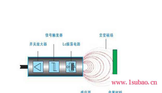 接近开关NBN30-u1-A2