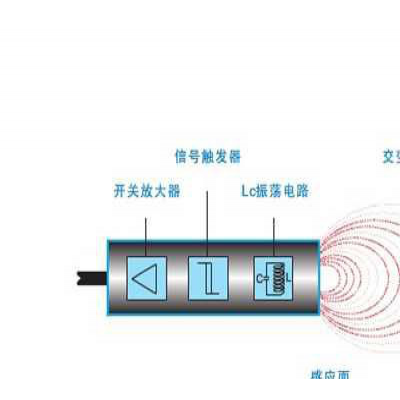 接近开关NBN30-u1-A2