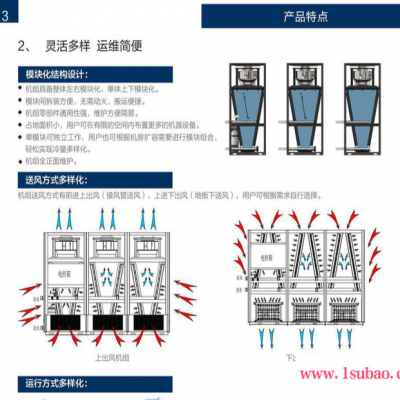 格力/GreeJKCD140SXB机房空调哪有卖 中小型精密机房空调 风冷精密空调厂家