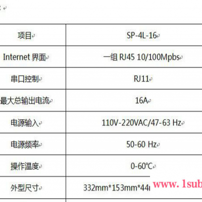 供应海硕HASUS SP-4L-16 LED面板显示总电流及IP 美标接口4路网络远程电源管理器 ** 全国联保