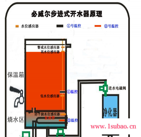 DAY智能开水器，可配5级过滤，步进式加热，避免桶装水的危害！图3