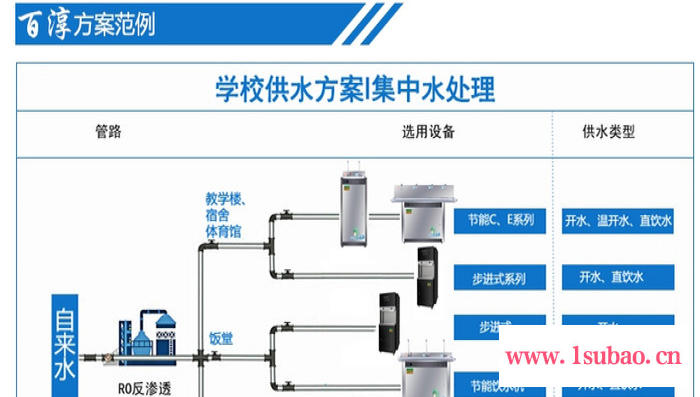 百淳饮水设备BC-3C 节能饮水机图2