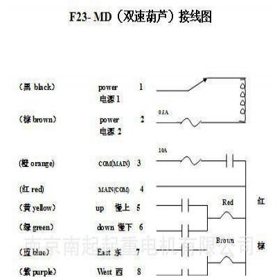 台湾禹鼎工业遥控器、F23-MD(双速葫芦)  起重机遥控器