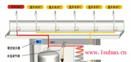 上海必威尔公共饮水机,节能款ES-W3A温水机图3