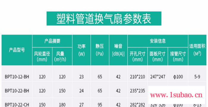 绿岛风排风扇换气扇BPT10-22-BH天花板吊顶管道式排风扇吸顶式卫生通风图6