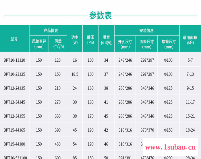 绿岛风全金属排风扇换气扇BPT15-44J65天花板吊顶管道式排风扇吸顶式卫生通风图3