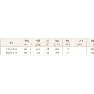 金羚APC15-2-1DE橱窗式换气扇，电动百叶（电容电机）
