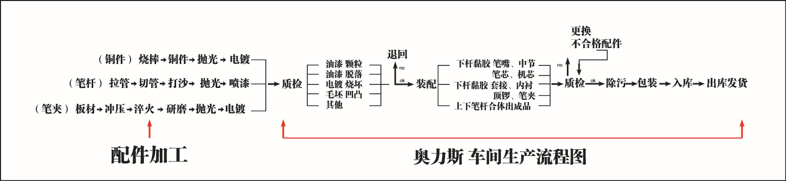 产品介绍 副本