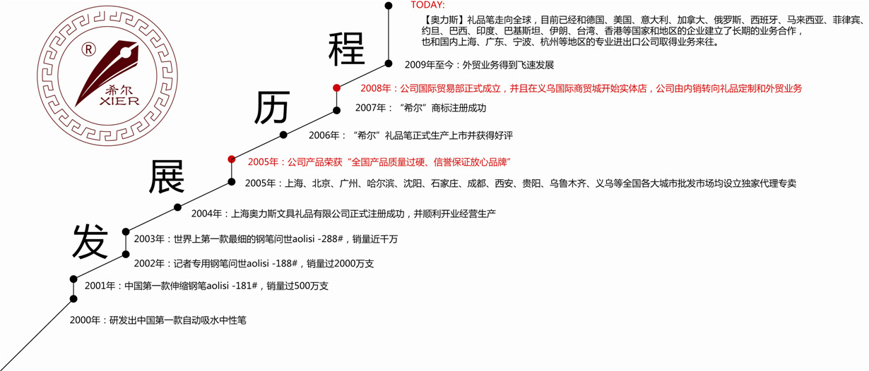 【奥力斯】公司发展历程_副本