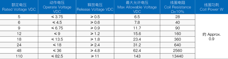 继电器线圈规格