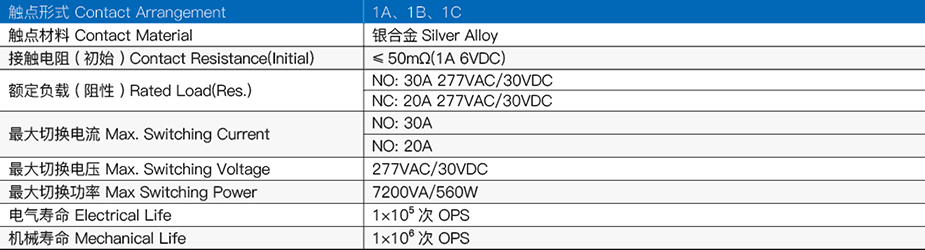 继电器触点参数