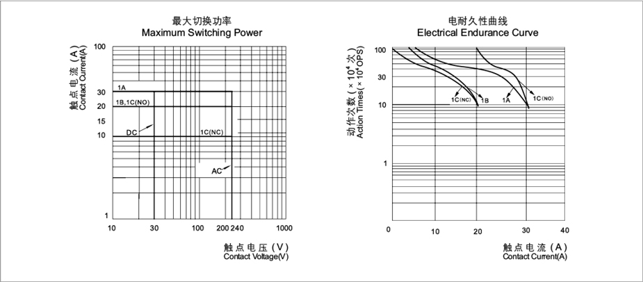 继电器性能曲线图