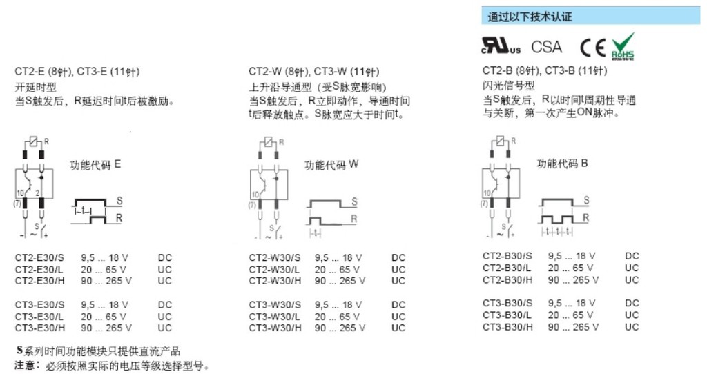 C12-A21/AC继电器