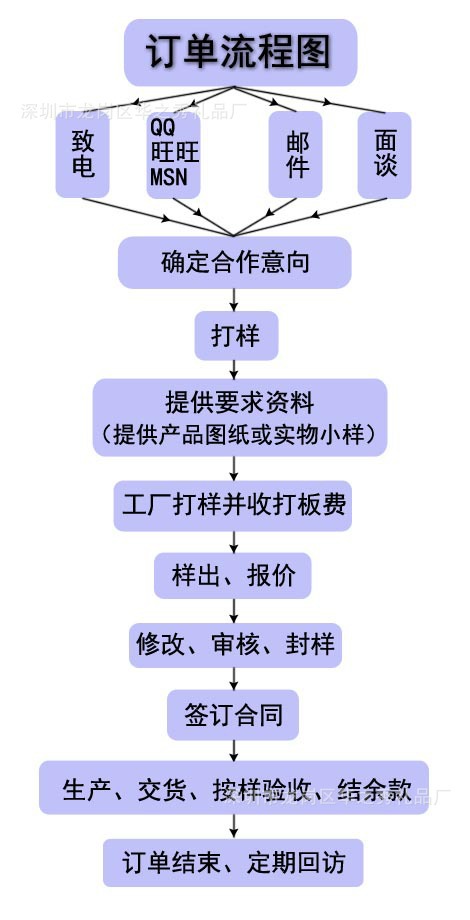 DSCN0585
