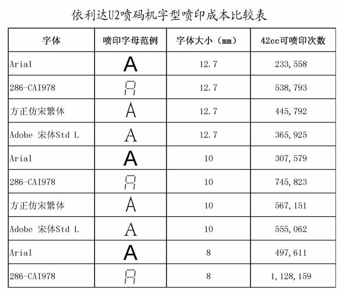 u2在线3