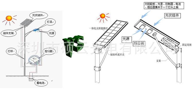 分体一体对比图