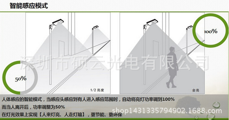 工作模式