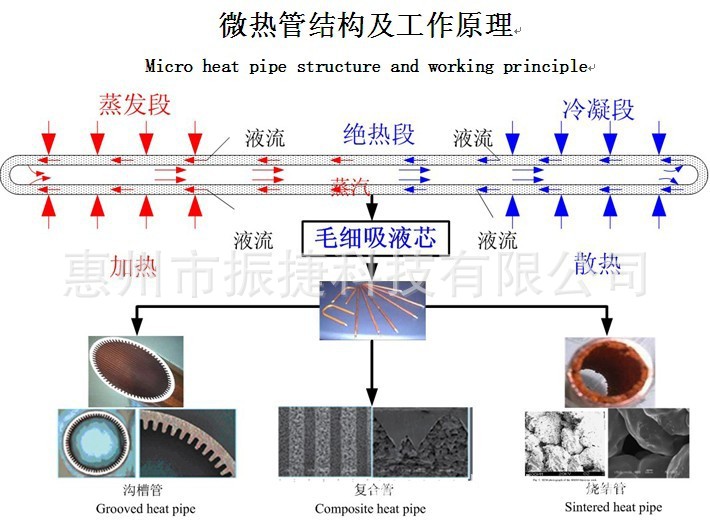 热管原理图