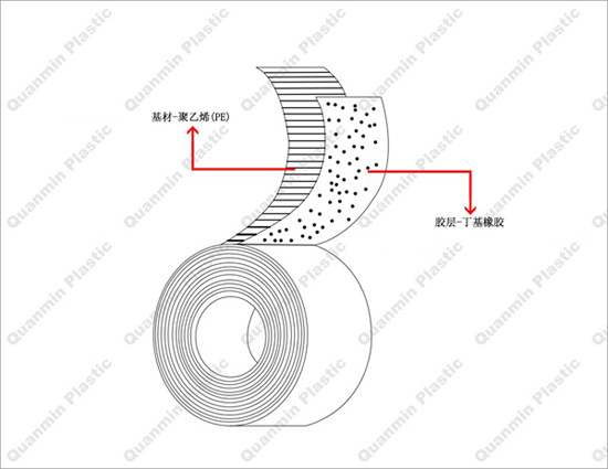聚乙烯胶粘带示意图