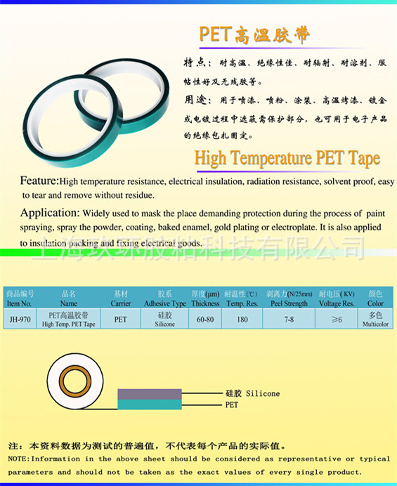 从nap参数