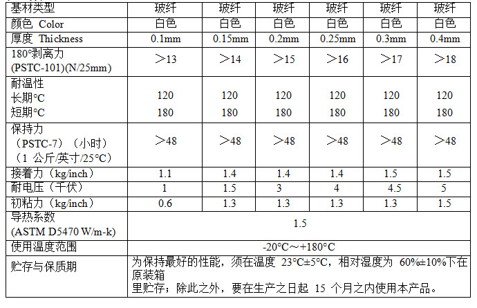 LCT