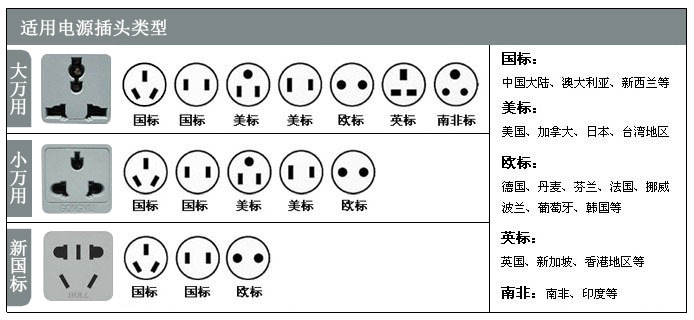 适用电源插头类型2副本