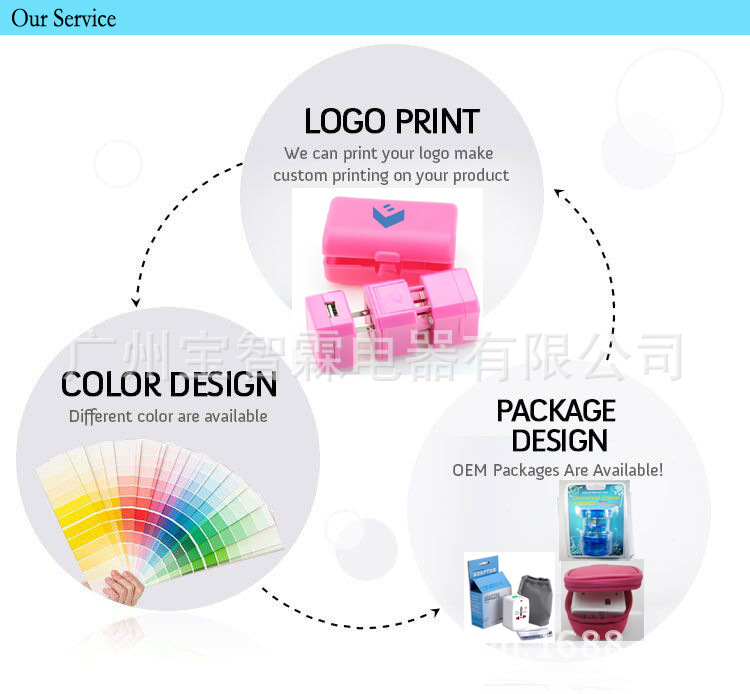 产品