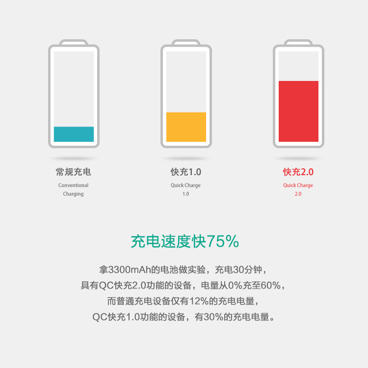 快充-