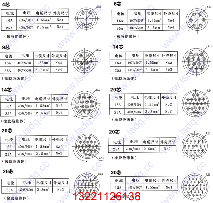 YZ无火花连接器