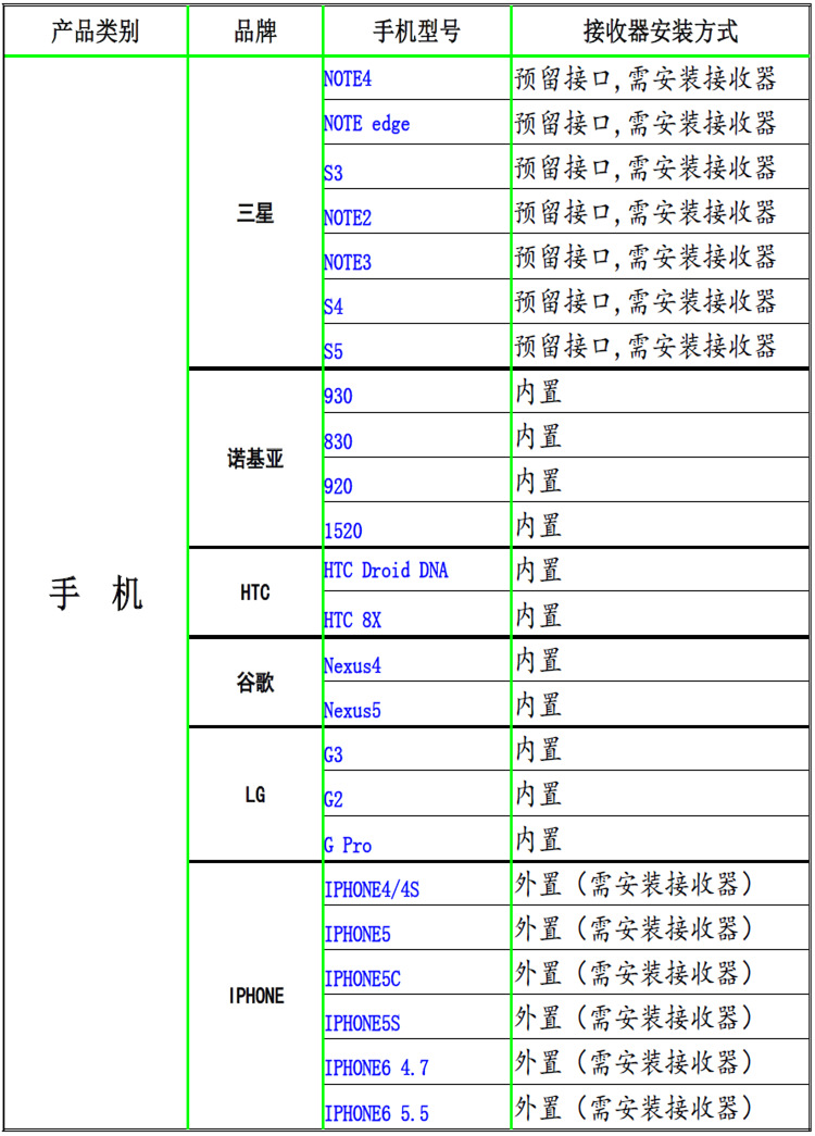 产品介绍