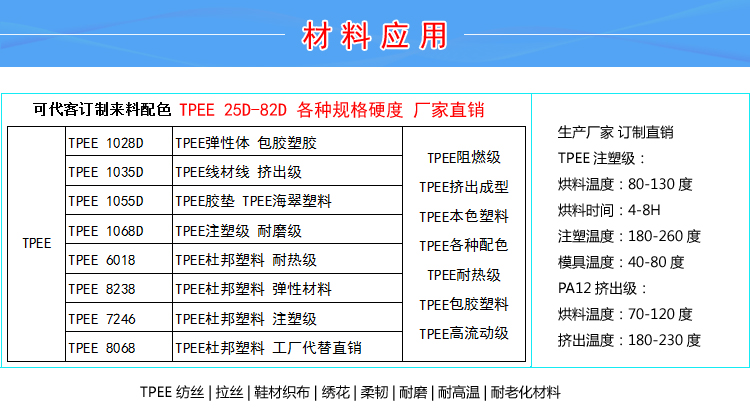 TPEE路由器天线