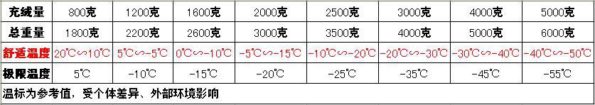 双人信封温标