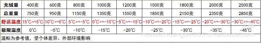 QDZ_7070