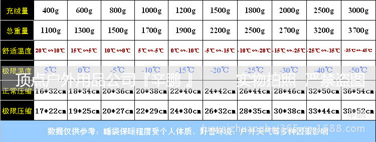 通用中512