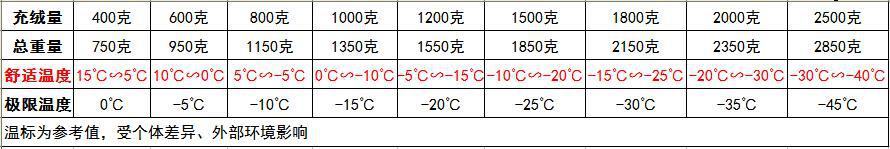 超轻木乃伊温标