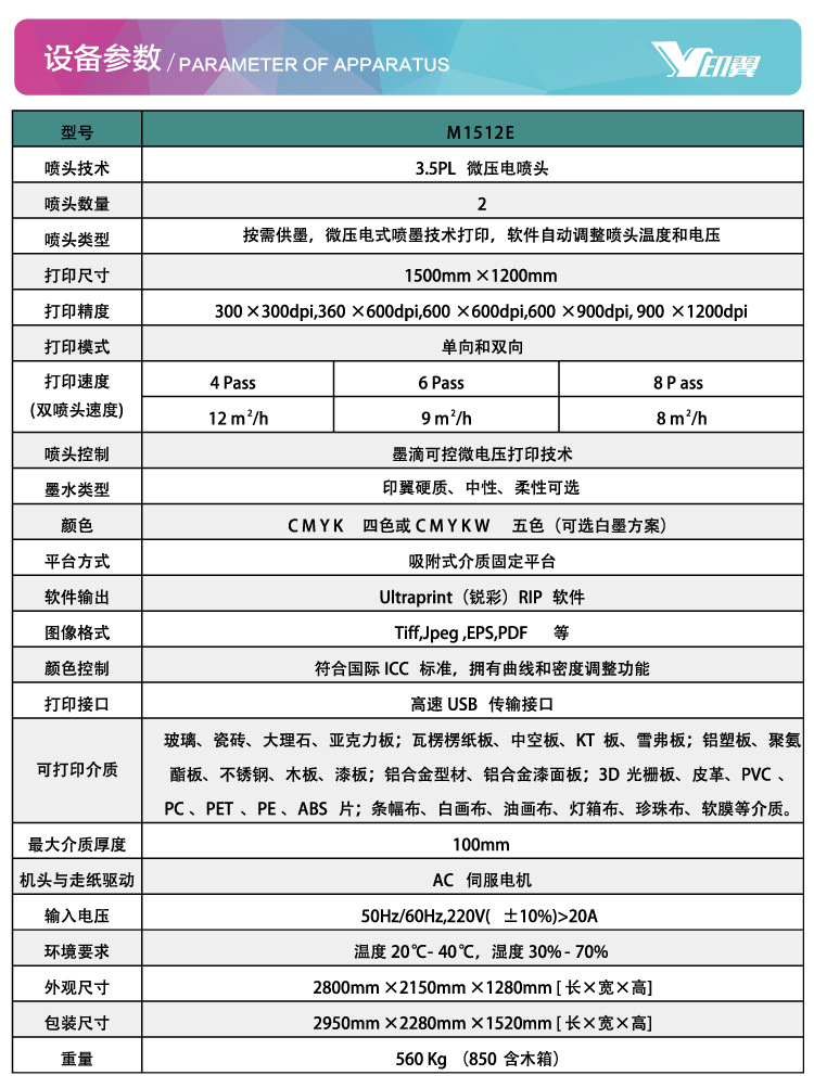 5-产品详情图-M1512E-设备参数企业展示1