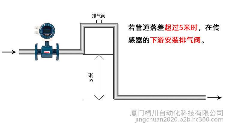 电磁流量计价格