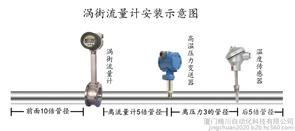 涡街流量计安装