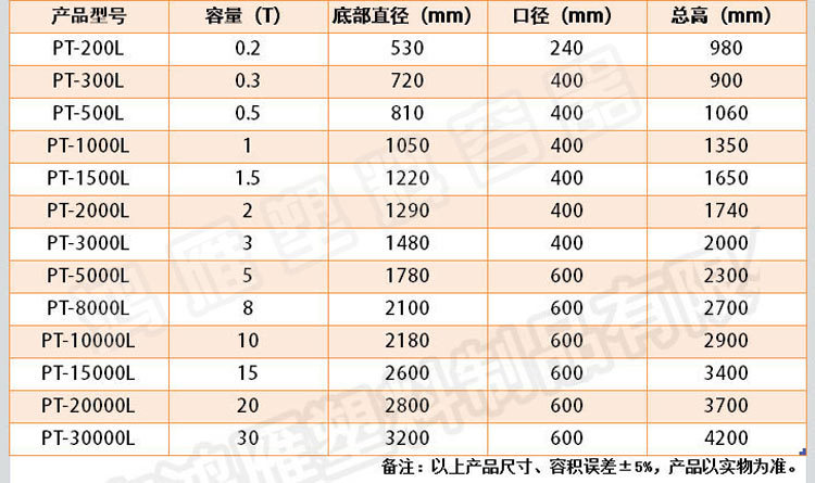 水箱尺寸-1