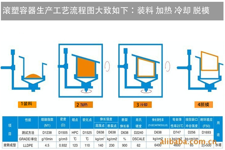 工艺流程图