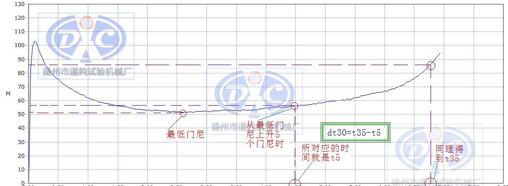 门尼软件界面2