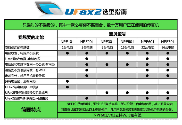 UFAX2选型表