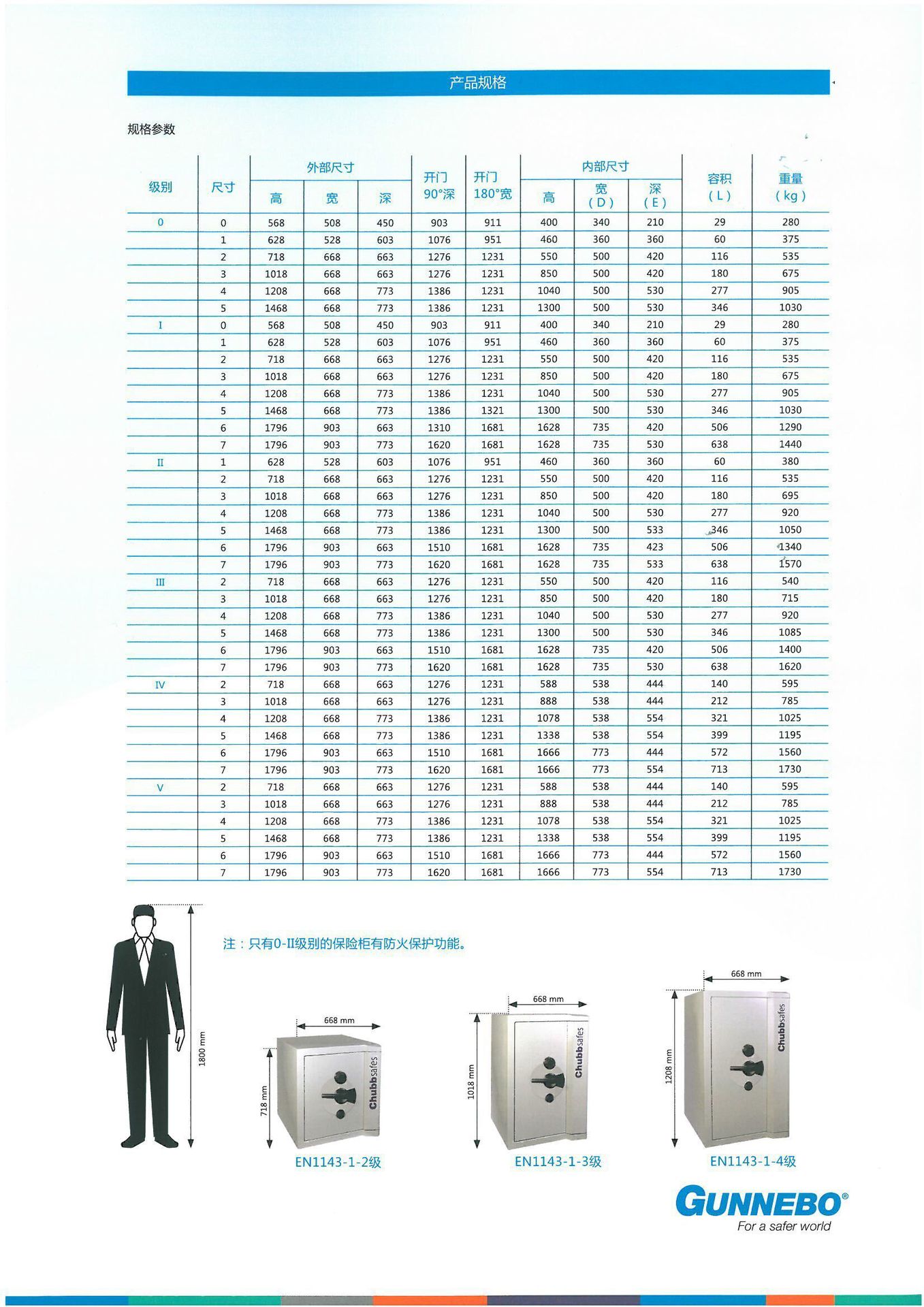 chubbsafes-1