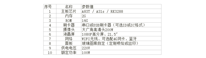 参数